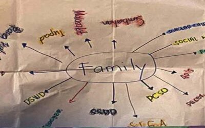 Culmination and Parents Honouring Circle